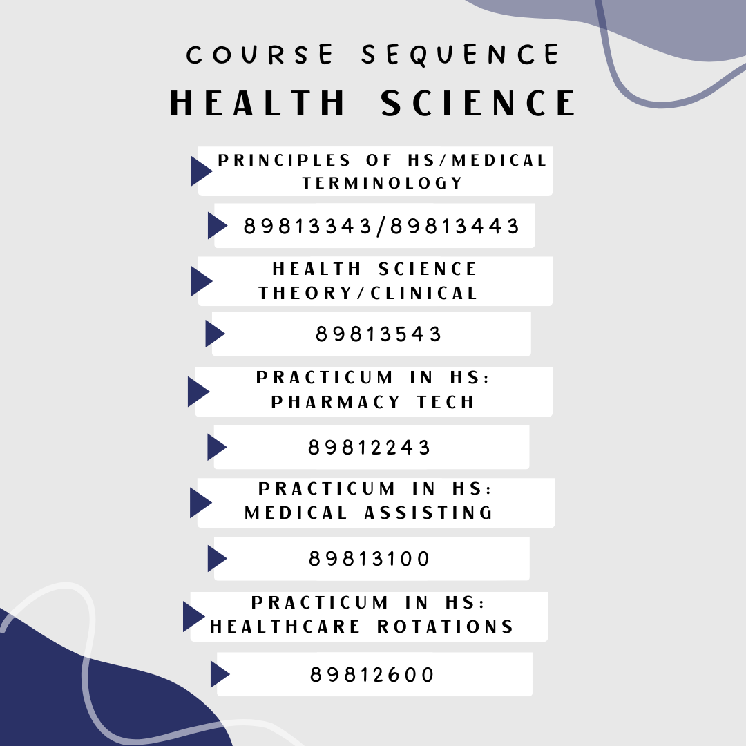 Sequence